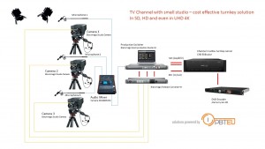 Cost effective studio with Blackmagic products and EXEcutor server