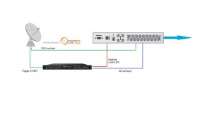 Commercial Insertion