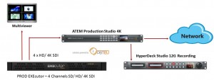 Live Production 4K workflow