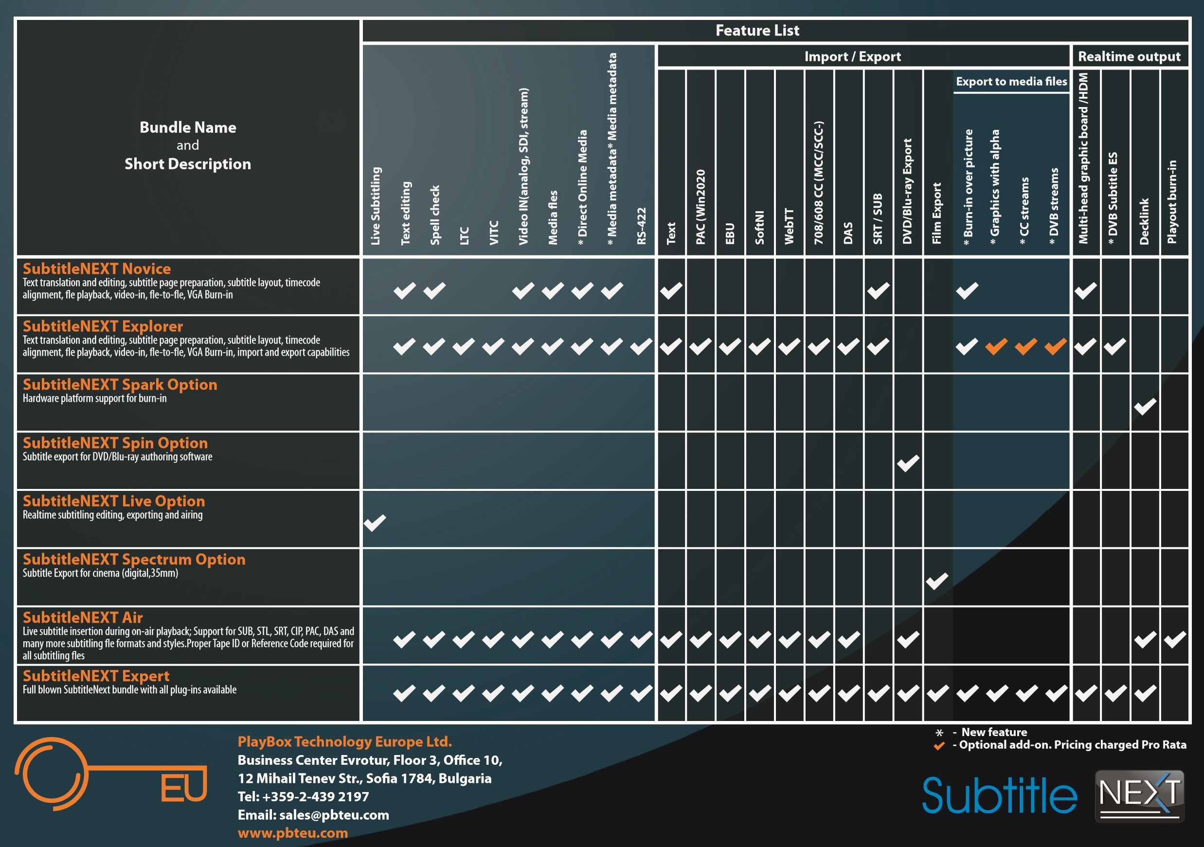 sub-next table - PBT EU